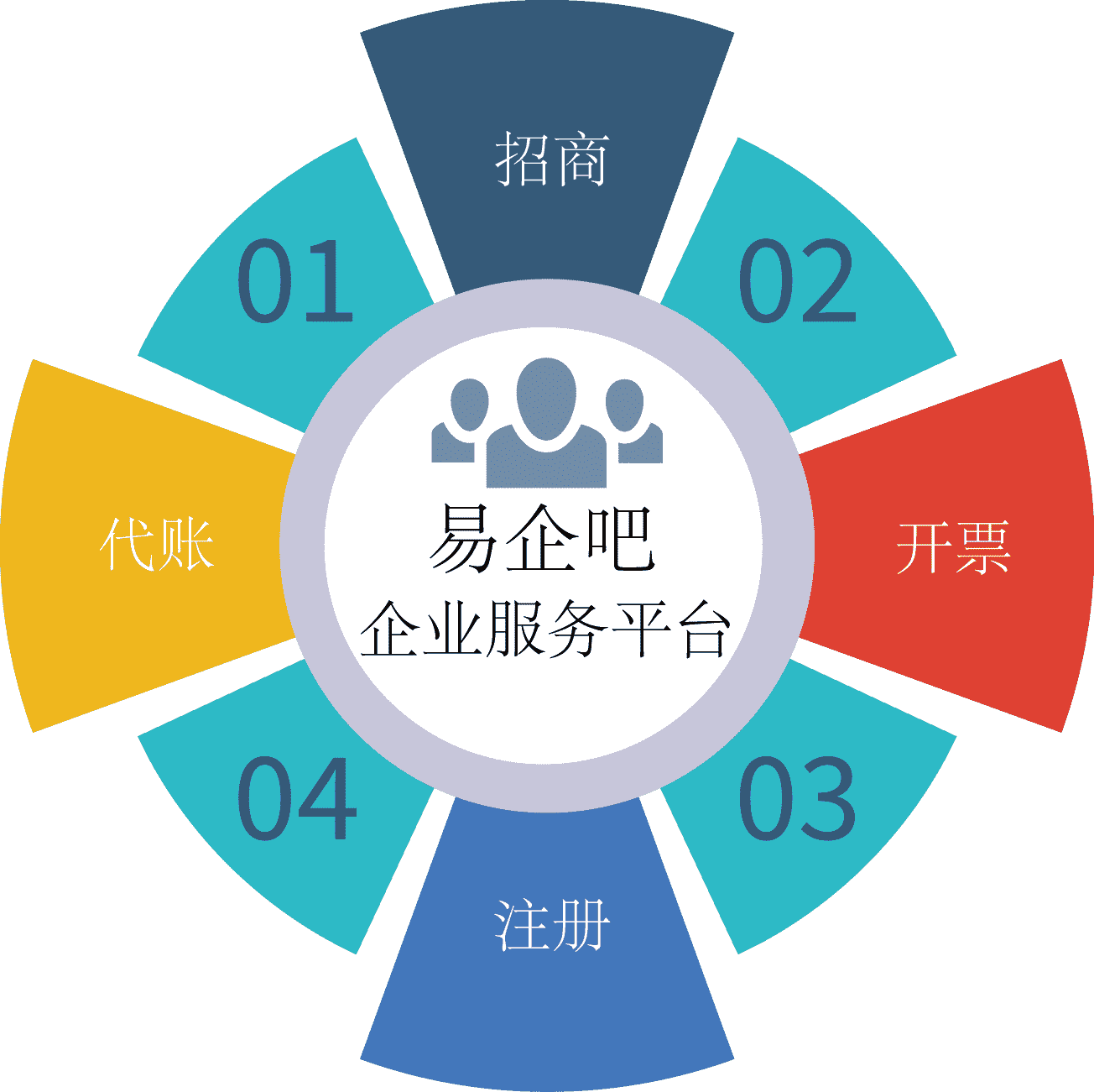 about image